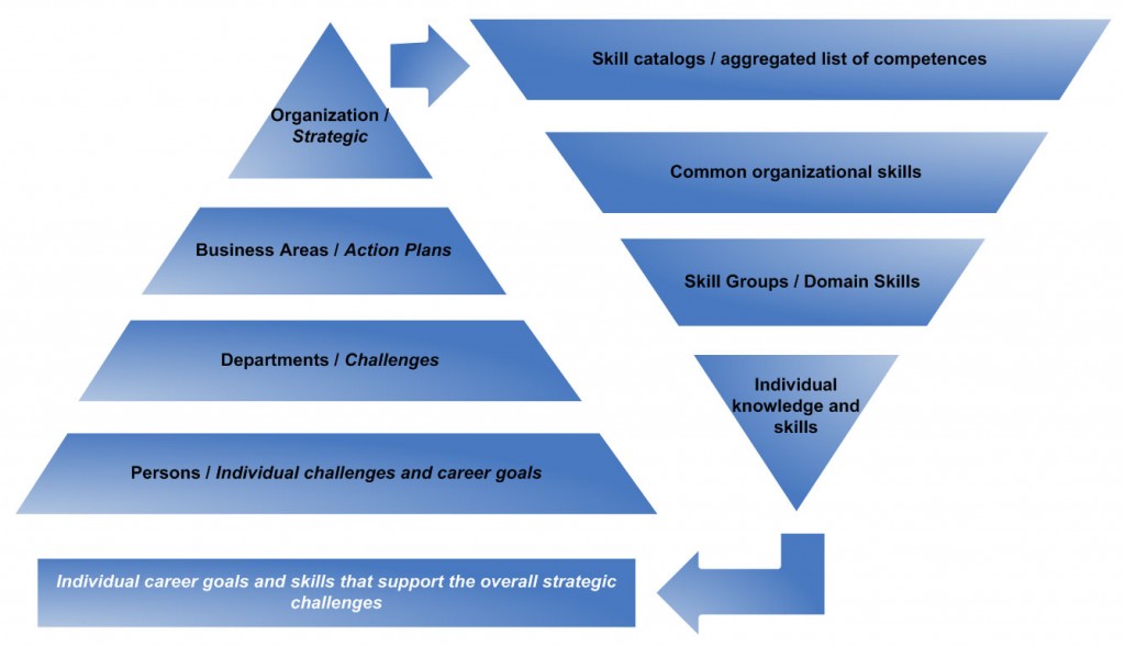 Organizational Conflict | Operations and Project Management in Today's ...